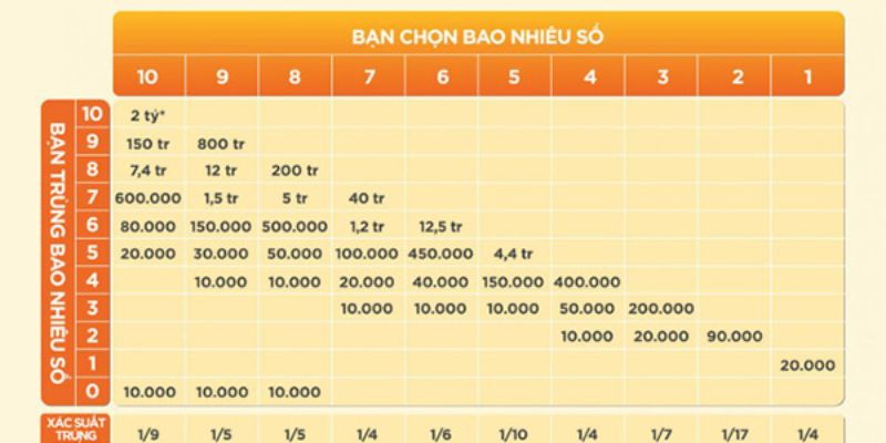 Thông tin về kiểu chơi xổ số keno hot nhất hiện nay 